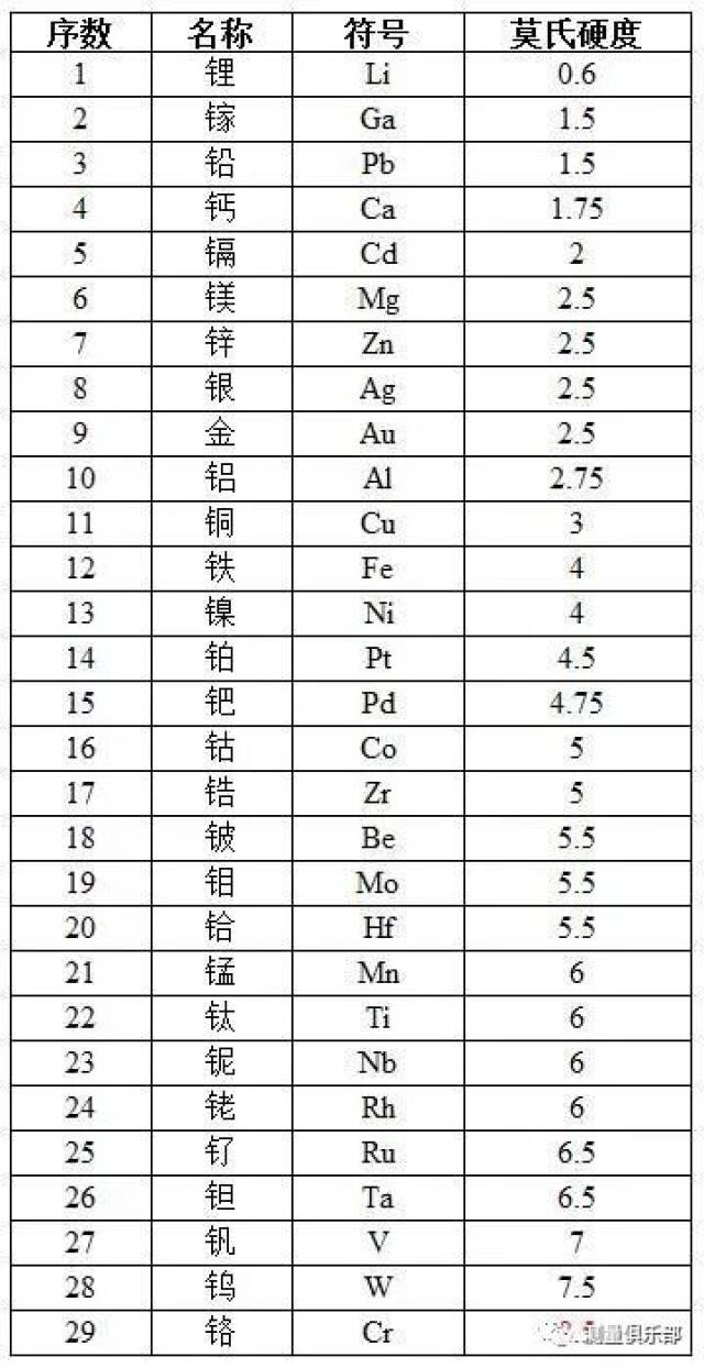 金属莫氏硬度表图片