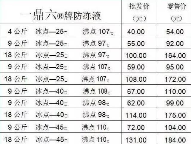 防冻液批发价格