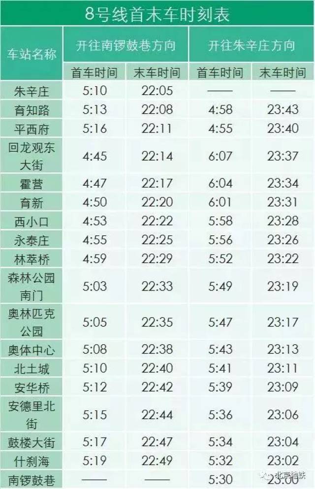 北京地铁详细时刻表