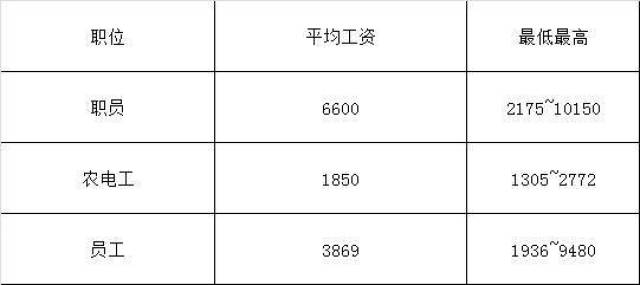 国家电网和中国烟草到底哪个好?怎么选择?