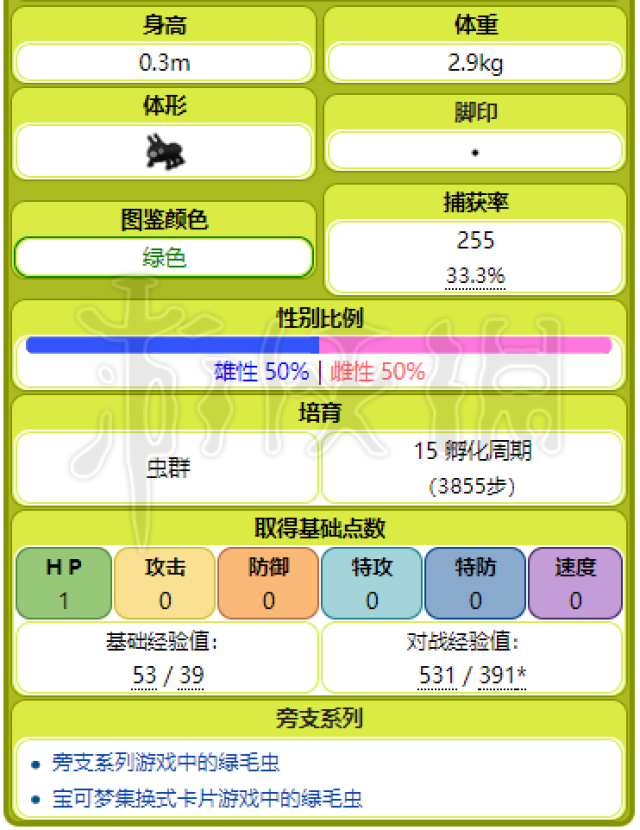 精灵宝可梦绿毛虫进化图片