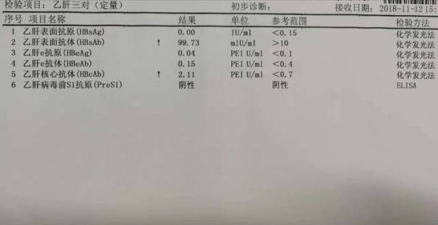 體檢中的血液檢驗報告單,重點應關注哪些項目?