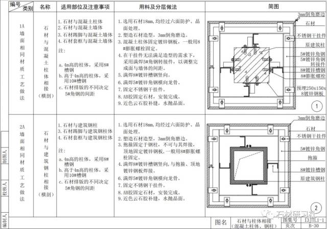 室内墙面施工工艺节点详解图(三)_搜狐网