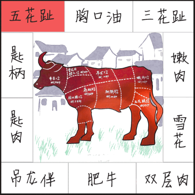 牛牛牛牛牛牪牪牪牪犇犇犇牛魔王,好牛!