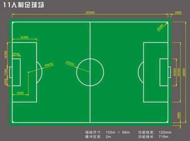 你知道一个标准足球场的尺寸是多少吗?这里有各类足球场标准尺寸汇总!