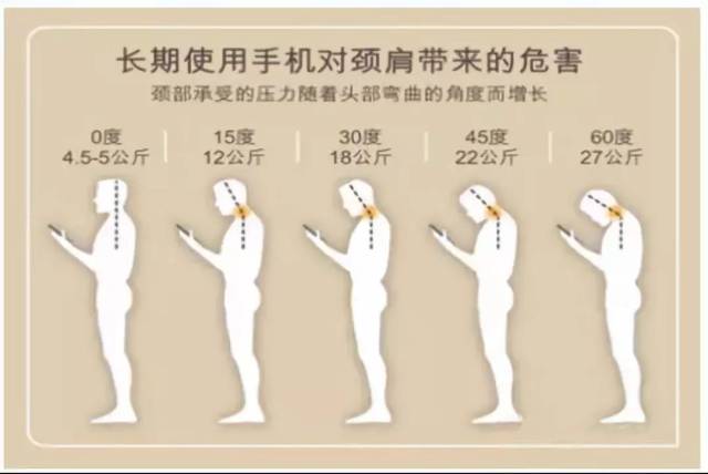 看手机时弯腰驼背,或者跷二郎腿,葛优躺等,以及平时不良的坐姿,站姿