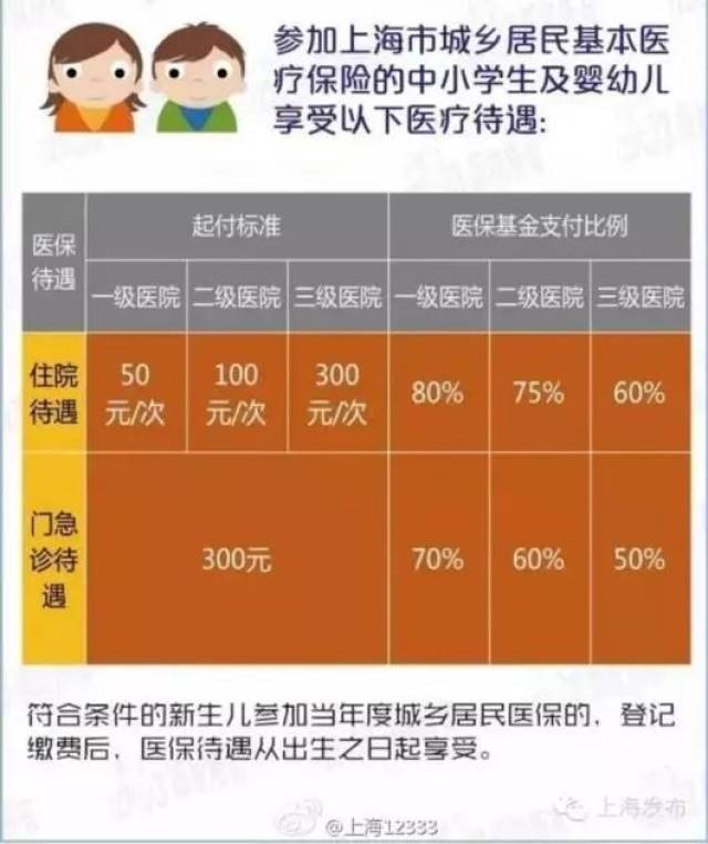 上海婴儿保险