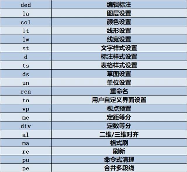 cad快捷键大全,教你三天快速上手cad软件