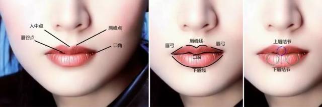 万字干货| 如何在唇妆上赢过99%的人,看这篇就够了