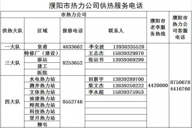 濮阳市热力公司供热服务电话来了!快收藏吧! 附表 .