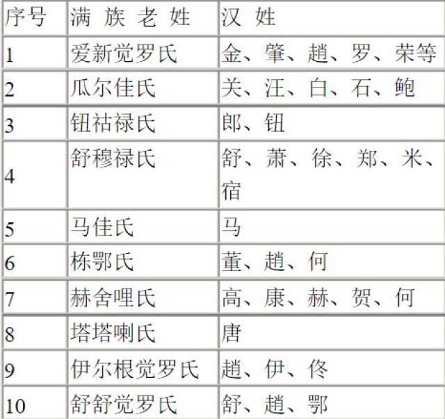 满族姓氏爱新觉罗图片