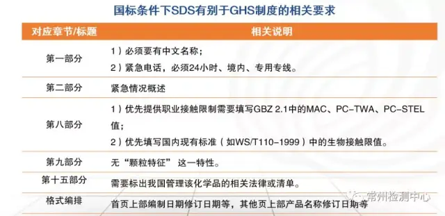 看大国如何实施GHS?