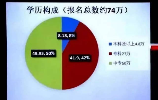 2018护考通过率有多少?2019年护考难度将加大?