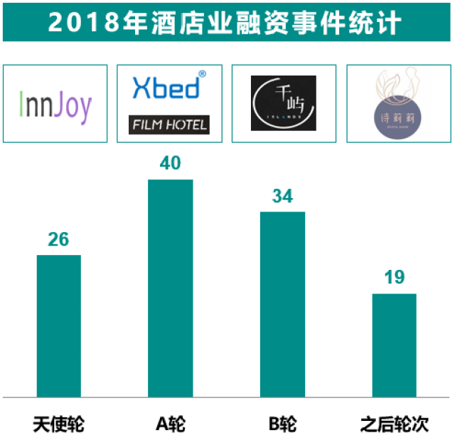 酒店衛生問題頻起mobdata公佈酒店行業最新用戶畫像攜程用戶最有錢