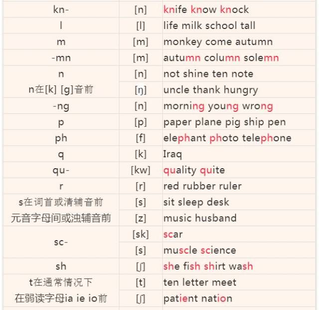 am中a发什么音标,上午am的正确发音,a的短元音音标_大山谷图库