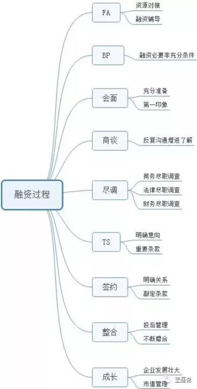 拥抱未来——探索项目孵化基地的新天地