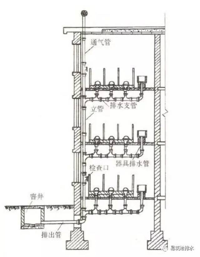 楼房排水管道示意图图片