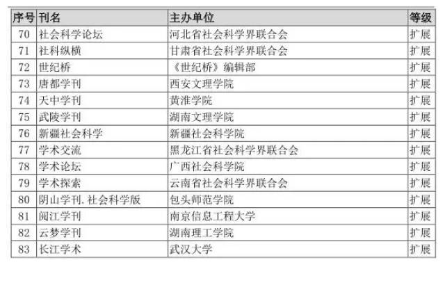 中国人文社科学核心期刊(2018)正式发布