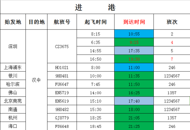 汉中机场航班图片