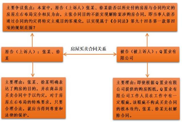 【我在中豪做律师】当事人客观化的主观