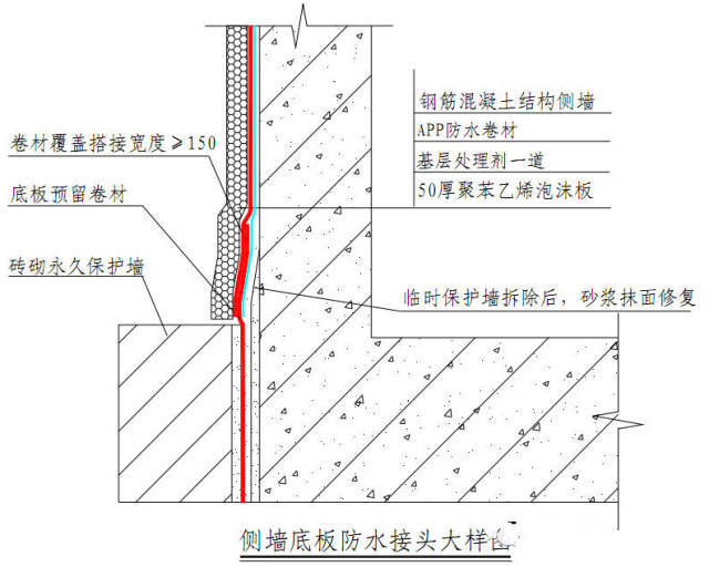 地下室外墙防水做法图图片