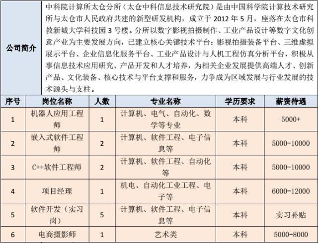 太仓工作餐