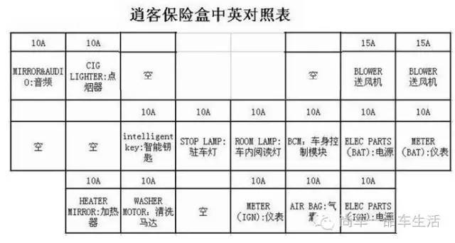 老逍客保险丝盒对照表图片