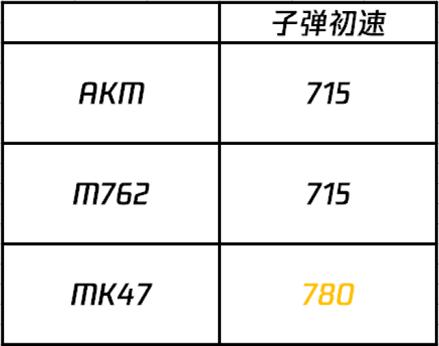7.62步枪家族新老对决