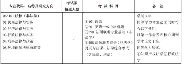 司法考试报名条件详解