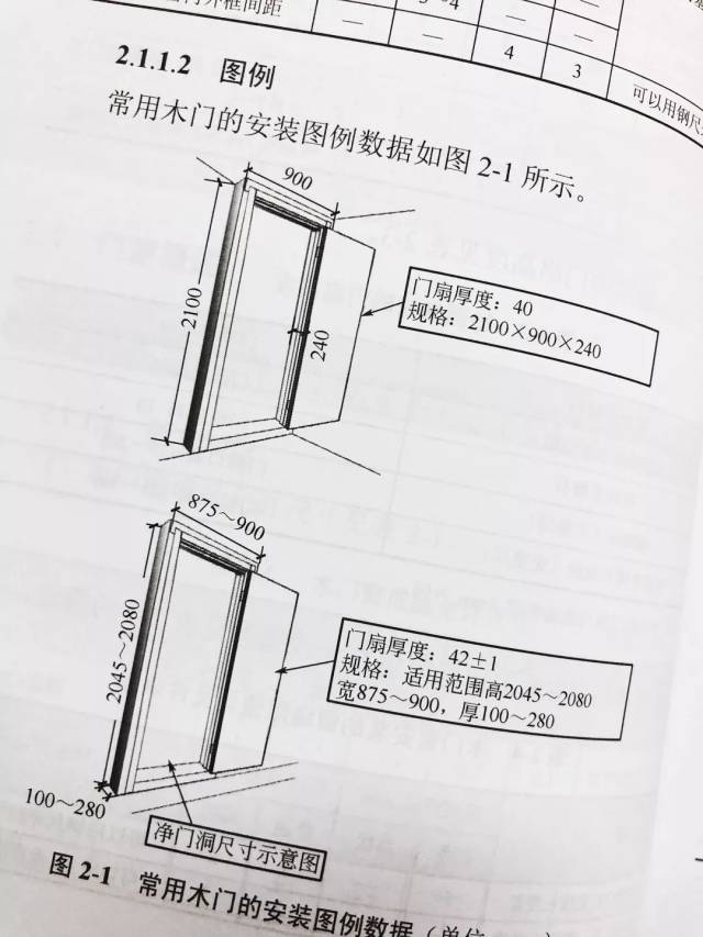 门尺寸表,最吉利尺寸大门,鲁班尺最吉利尺寸大门_大山谷图库