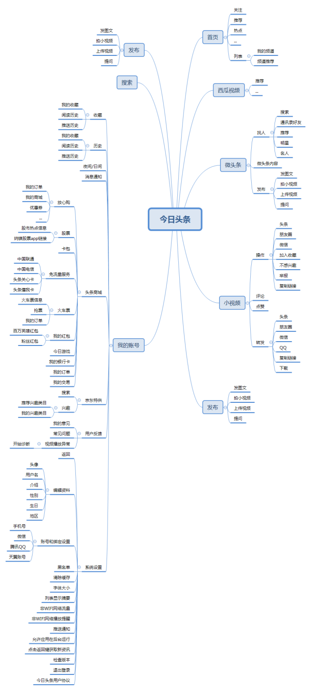 今日头条五大发展过程和运营分析|看今日头条怎么打江山