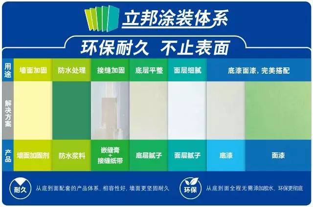 立邦刷新服务价格 搜狐网