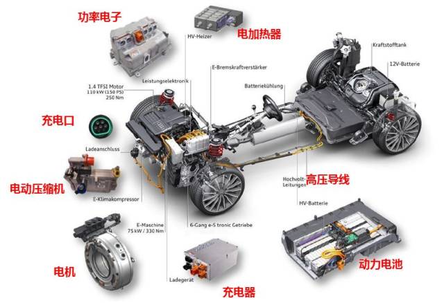 将介绍新能源电动汽车主要有哪些部件组成,下图是电动车的结构示意图