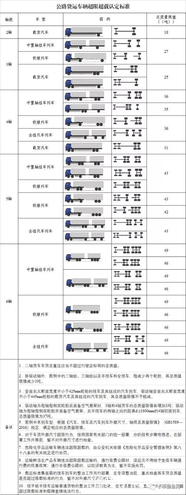 货车规格一览表车厢图片