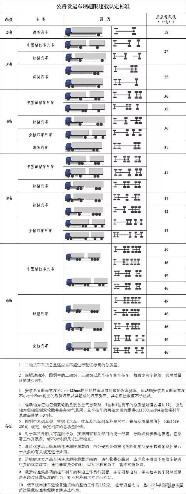 货车轴型标准图解图片