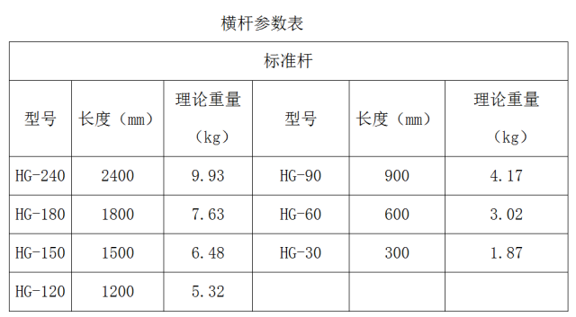 輪扣式腳手架如何施工?