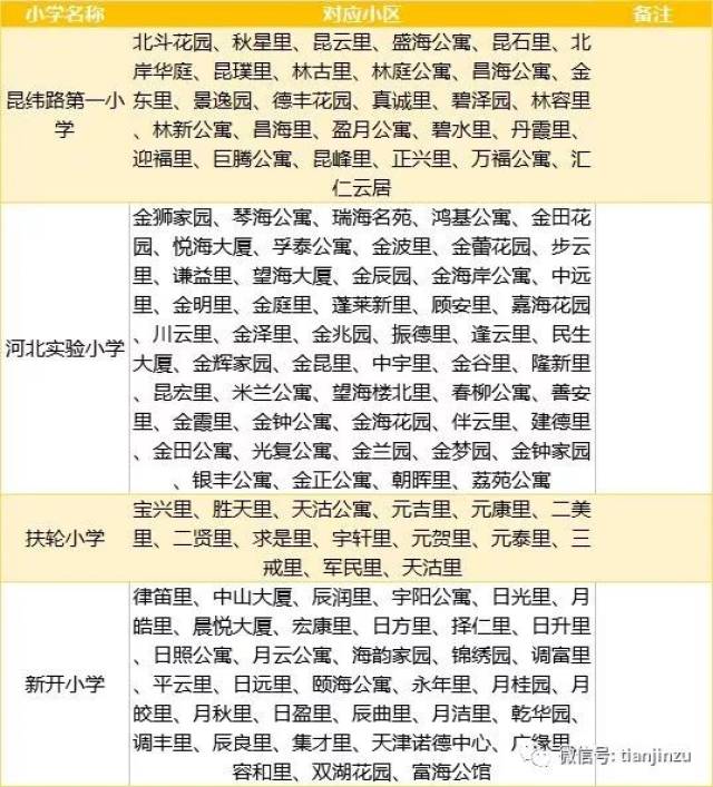 天津房价：市场行情与未来展望