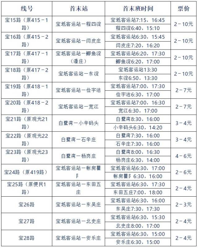 【公交大全】宝坻区"村村通客车"线路线号,票价,首末班明细表!