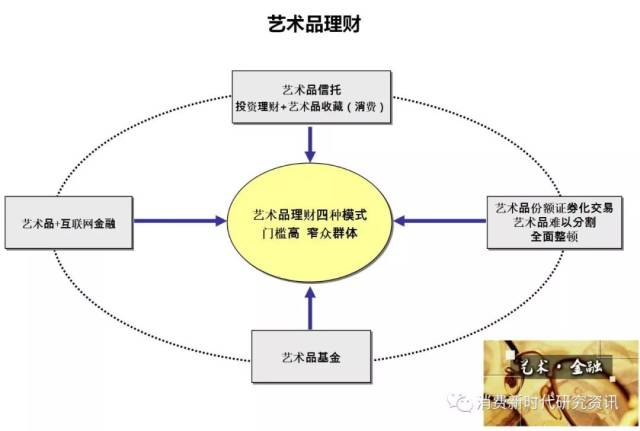 区块链艺术品