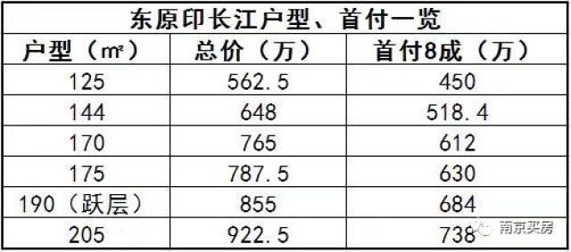 验资400万河西中纯新盘明天登记绿地华侨城海珀滨江正在申领销许