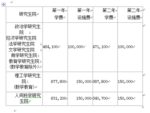 早稻田大学一年学费多少?世界排名第几?