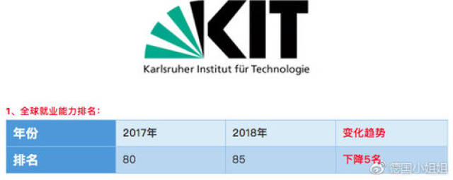 德国第8名:卡尔斯鲁厄理工学院