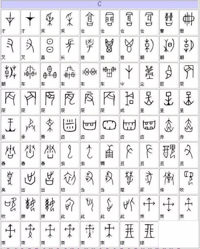 不要求你会写这些甲骨文,但希望你能认识它们!