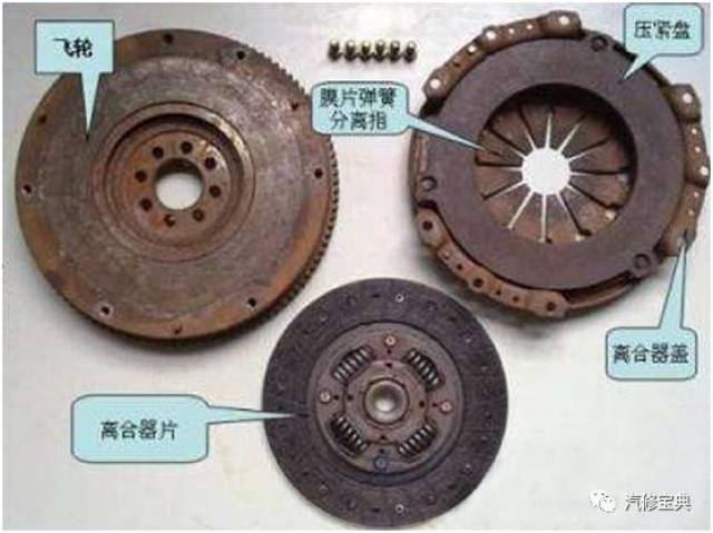 汽车离合器深度解析