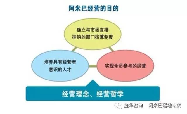 阿米巴经营咨询：让每个经营单元都算得清账、看得见利润
