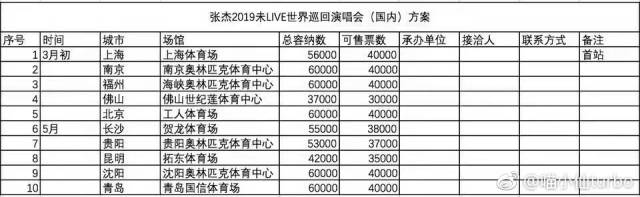 张杰明年巡演方案疑似曝光 明年3月初或举办首站演唱会