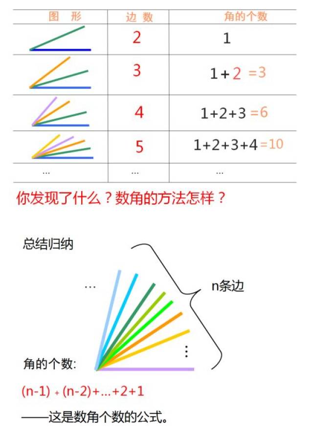 小学数学低年级数角的小技巧,简单易懂(附练习)