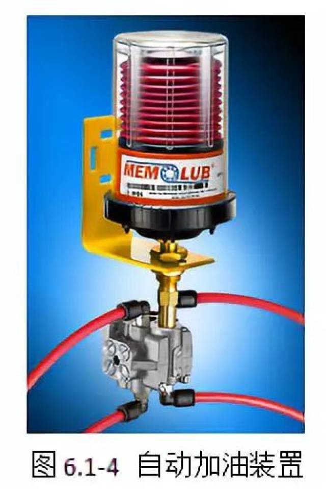 1-4 为自动加脂装置.