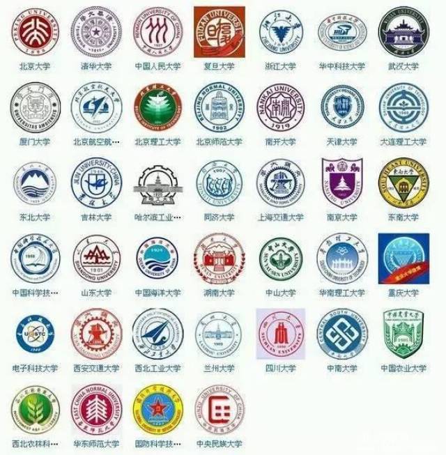 中国所有大学的校徽图片