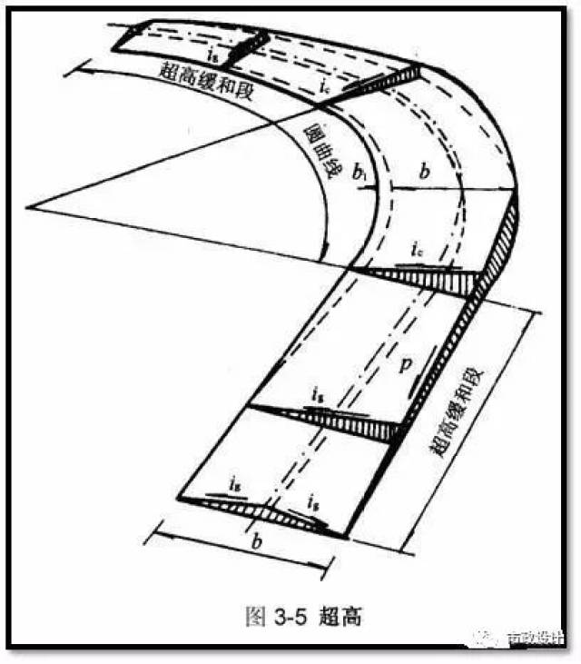 市政道路识图,必看必看必看!重要的事情说三遍!